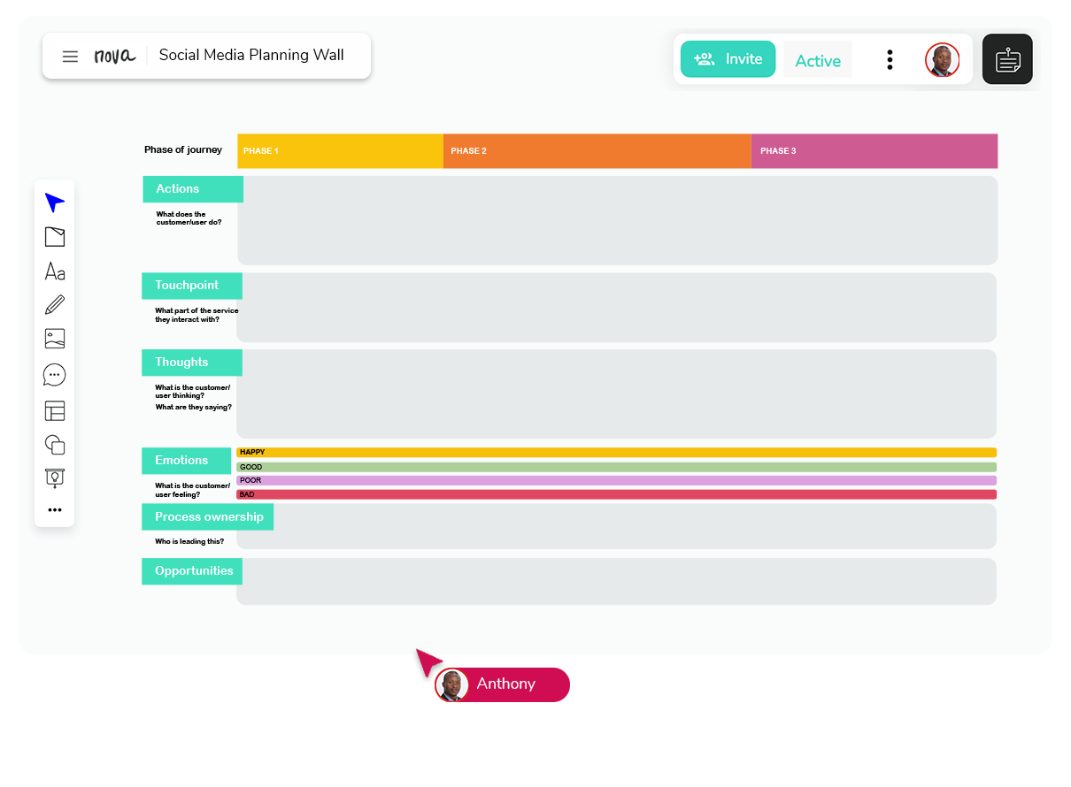 Customer Journey