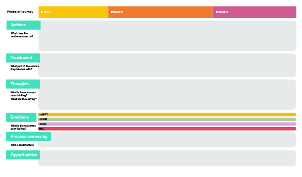 Customer Journey