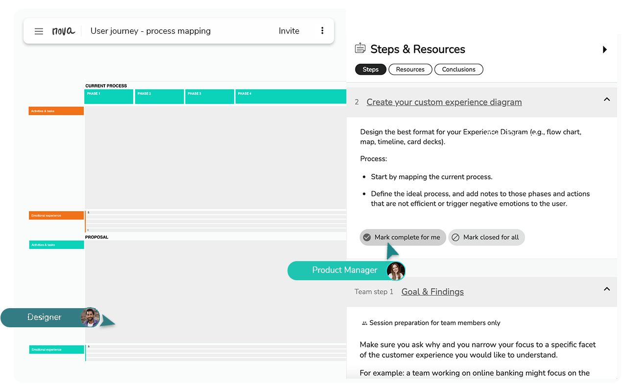user journey user journey