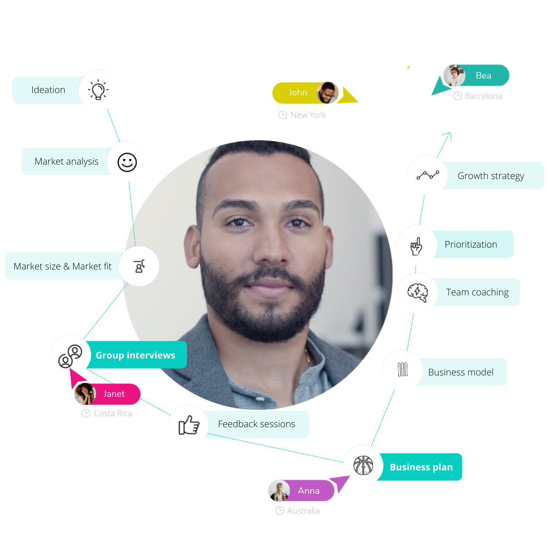 startup to profit Startup scale to profit